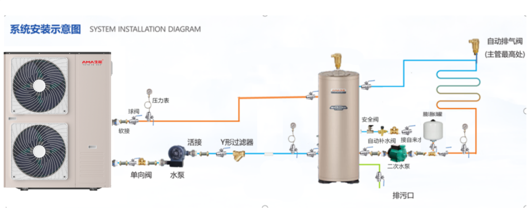 生能空气能高级工程师分享:分布式空气能两联供安装技巧及注意事项