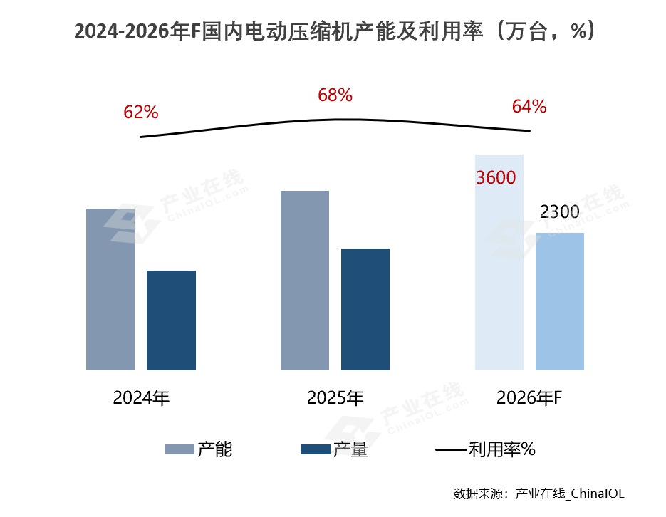 1产能利用率.png 1产能利用率.png